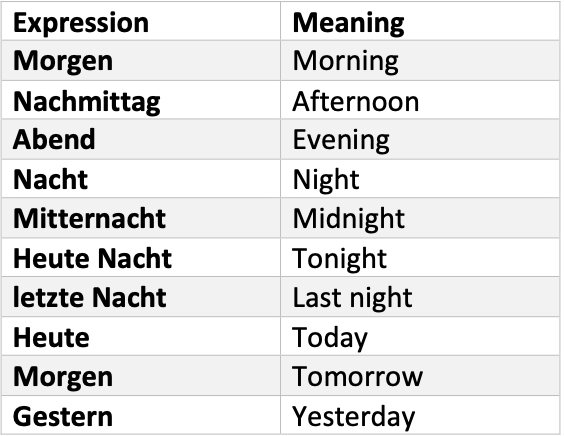 German Grammar notes